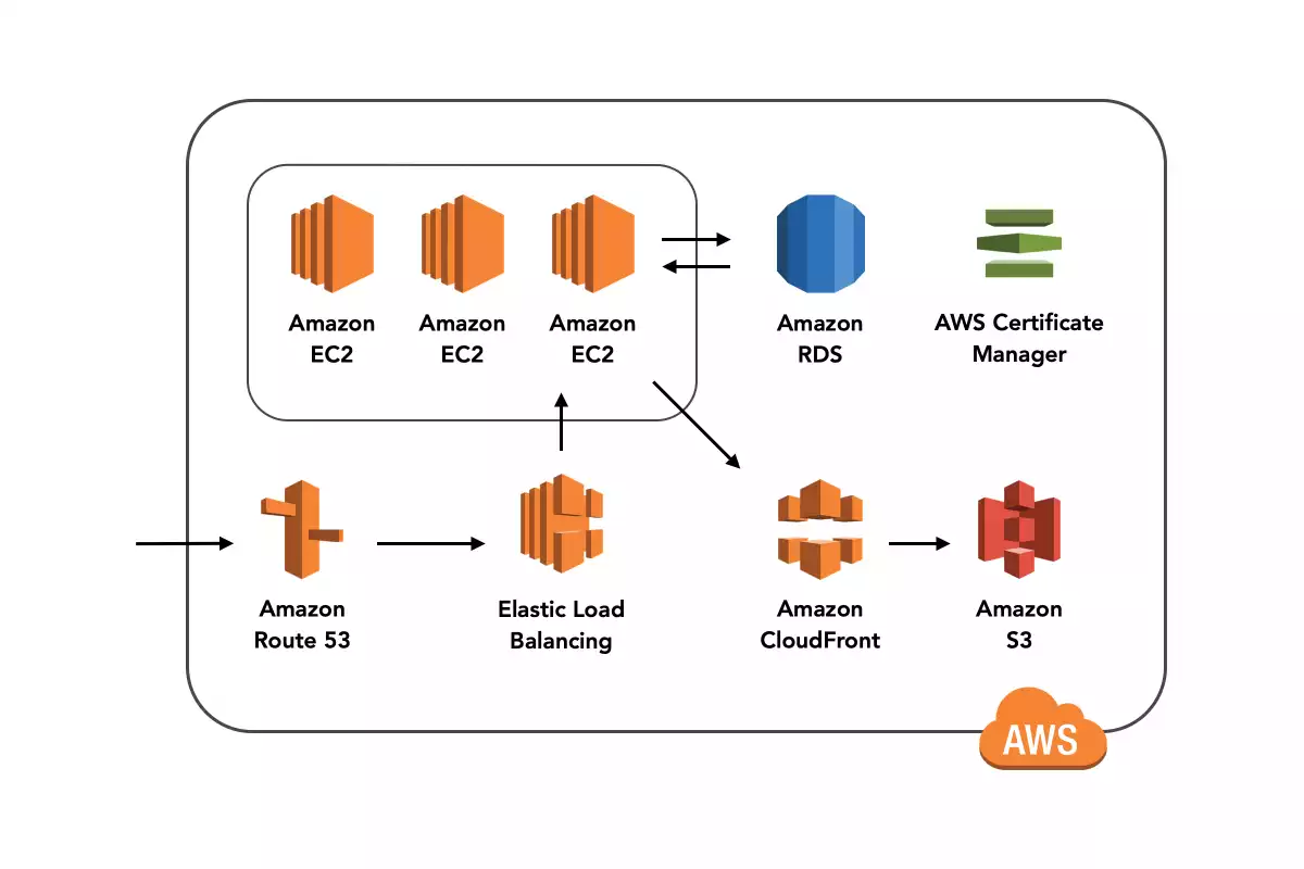 システム概要図