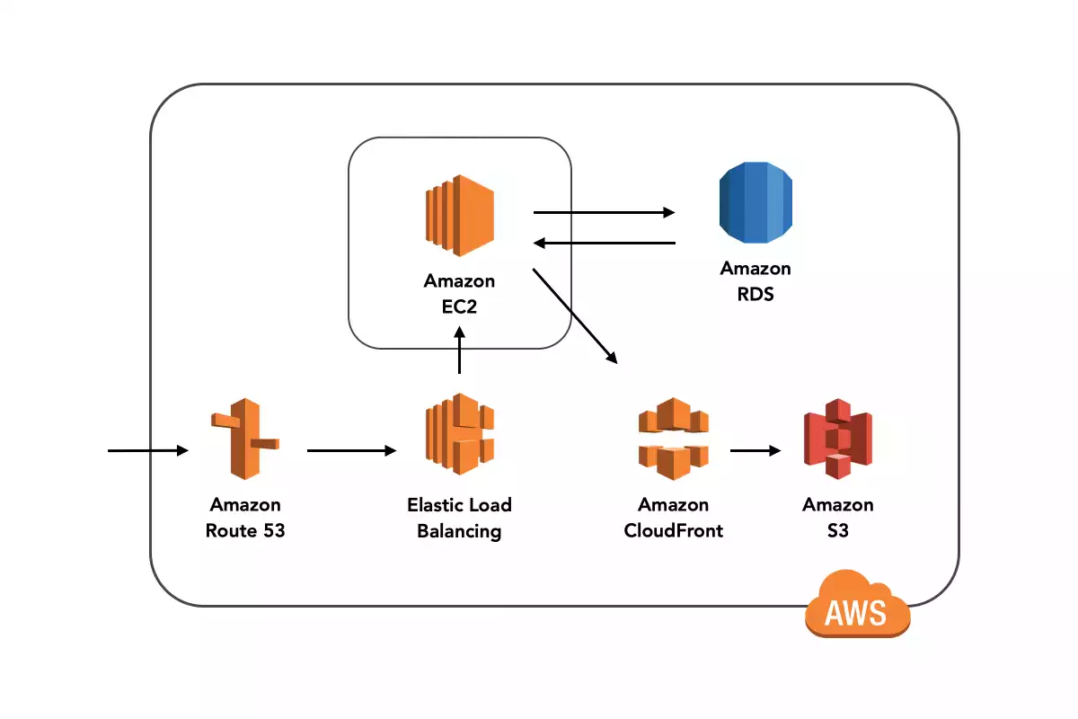 Web 画面イメージ