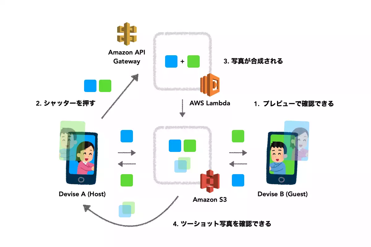 仕組み紹介