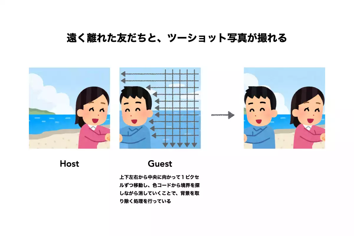 仕組み紹介