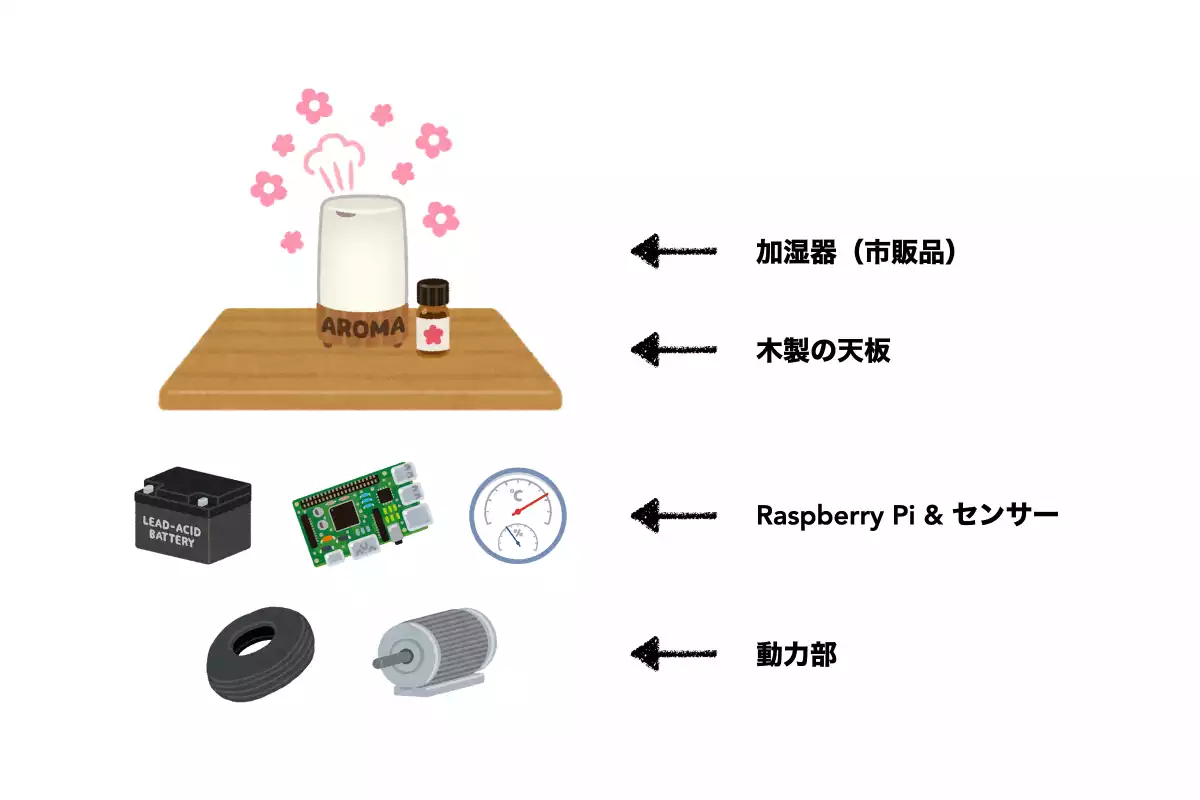 仕組み紹介