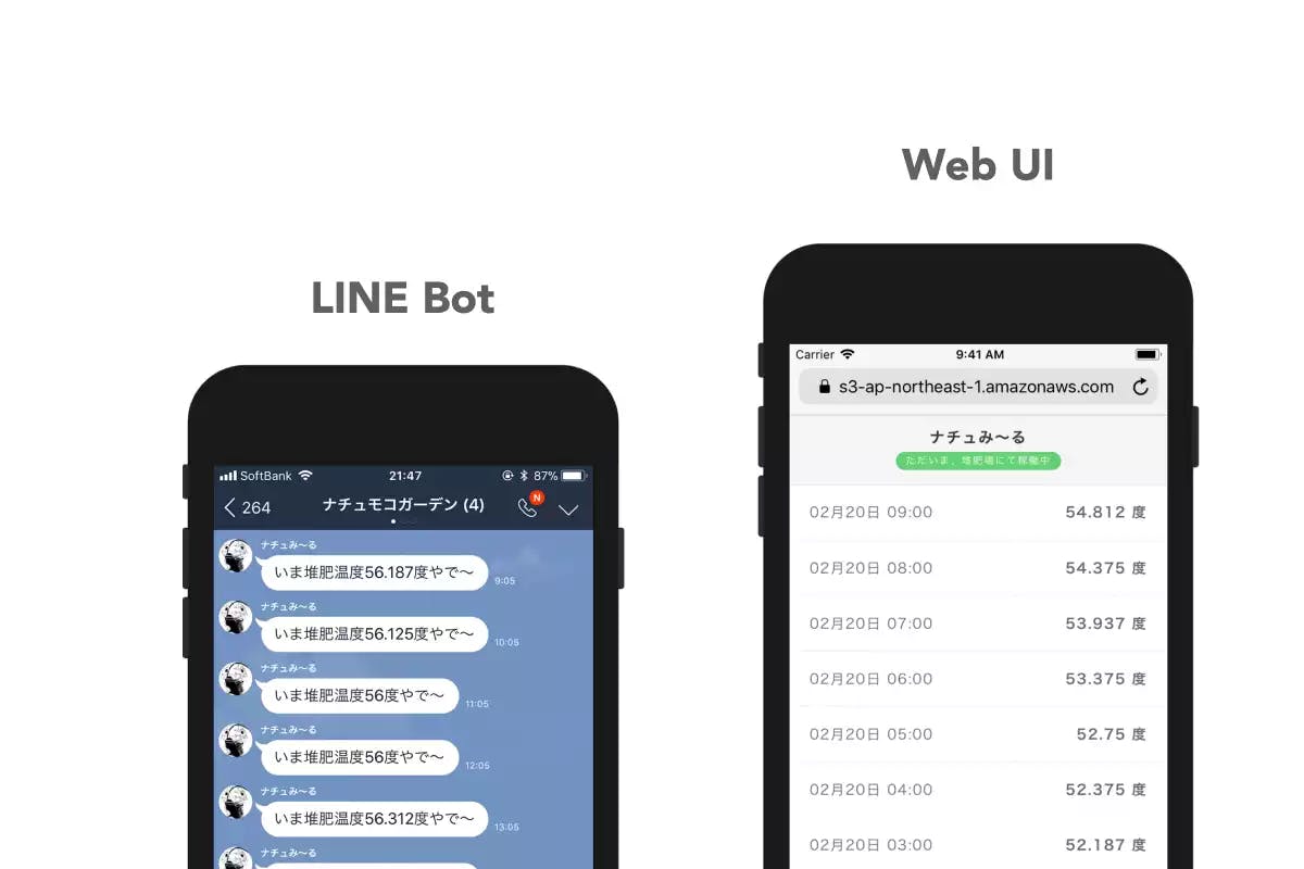 LINE Bot / Web UI