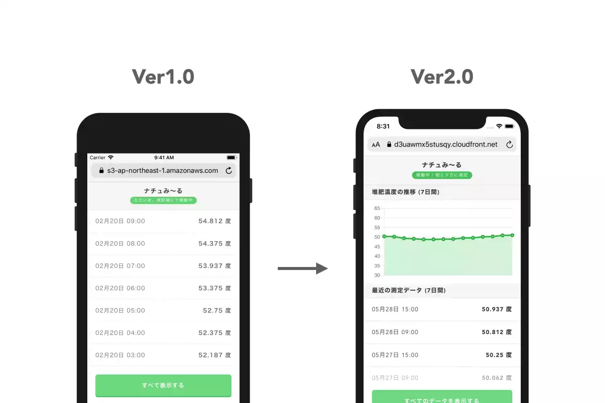 Web UI