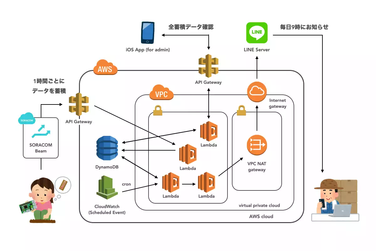 システム概要図