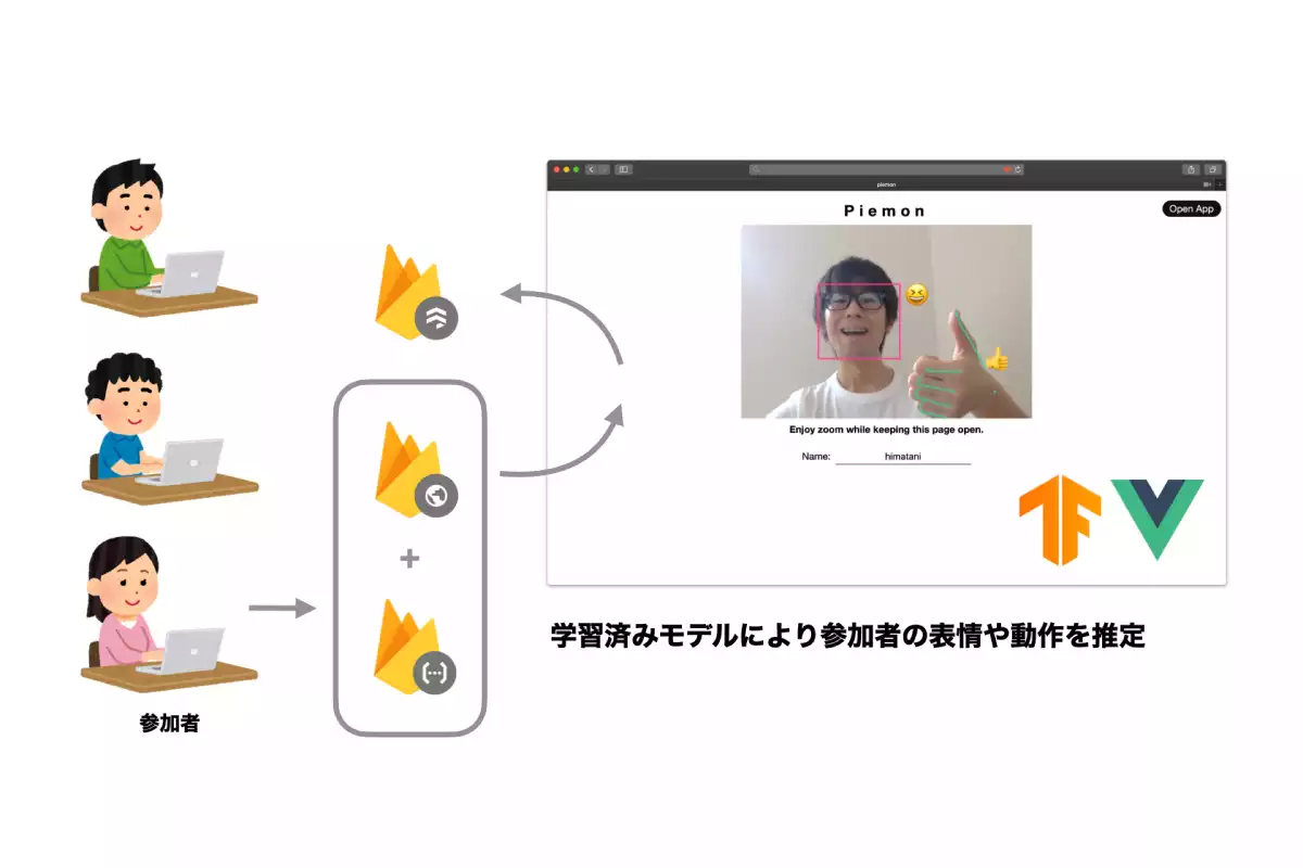 仕組み紹介