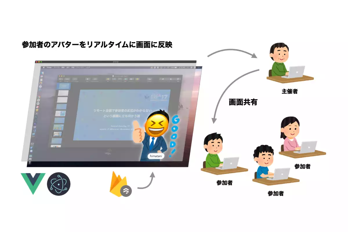 仕組み紹介