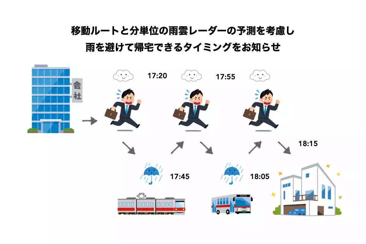 仕組み紹介