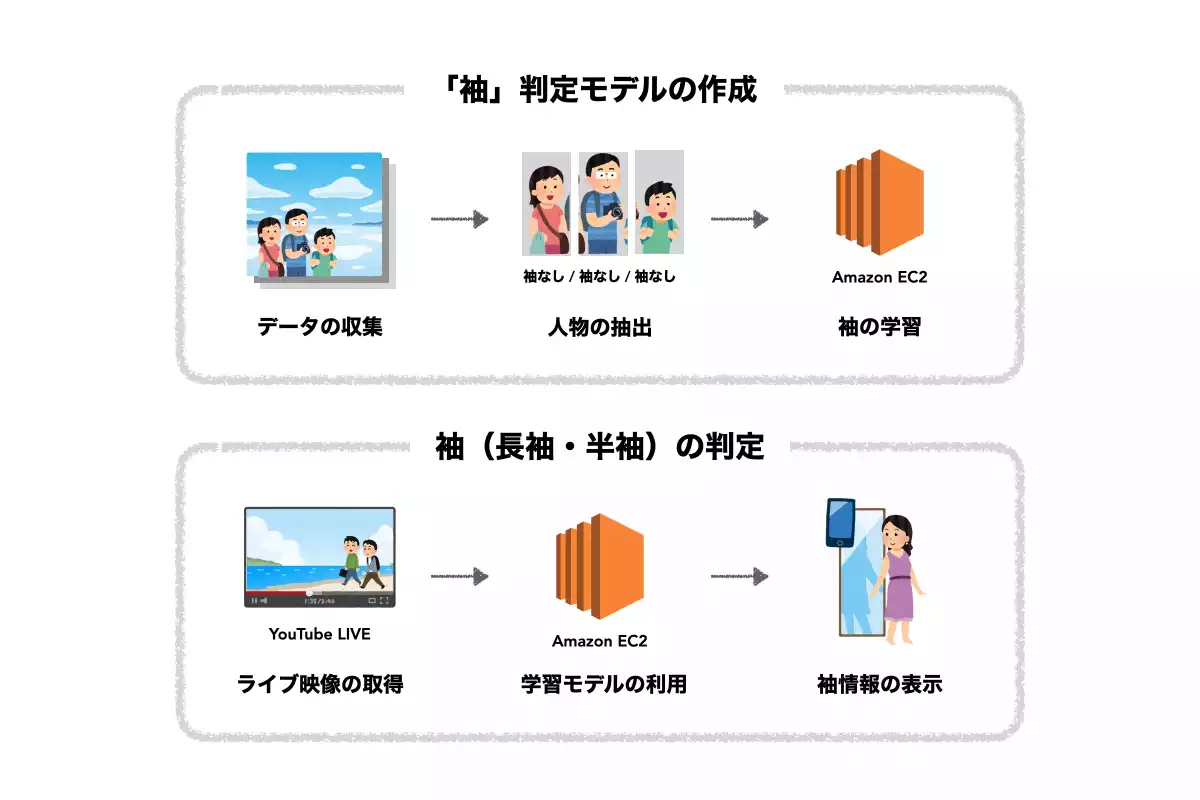 仕組み紹介